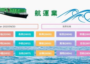 上船還是下船? 航運股還可以投資嗎