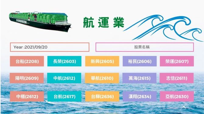 上船還是下船? 航運股還可以投資嗎