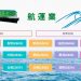 上船還是下船? 航運股還可以投資嗎