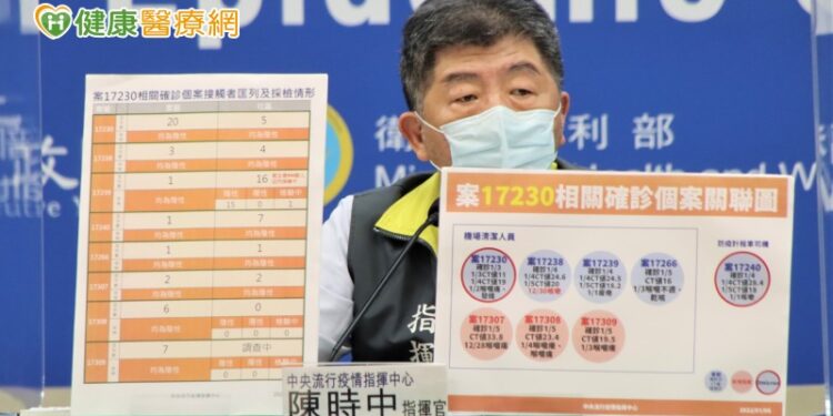 新本土案例ct值高 機場群聚事件源頭可能換人?