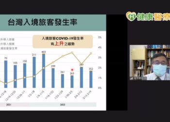 各國紛解封　台灣出國旅遊也近了？專家曝關鍵