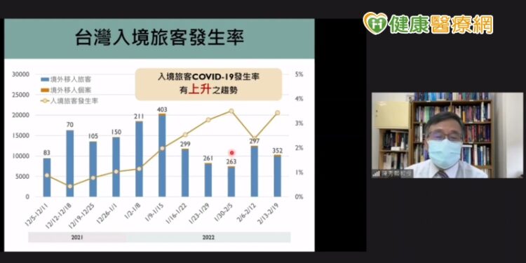 各國紛解封　台灣出國旅遊也近了？專家曝關鍵