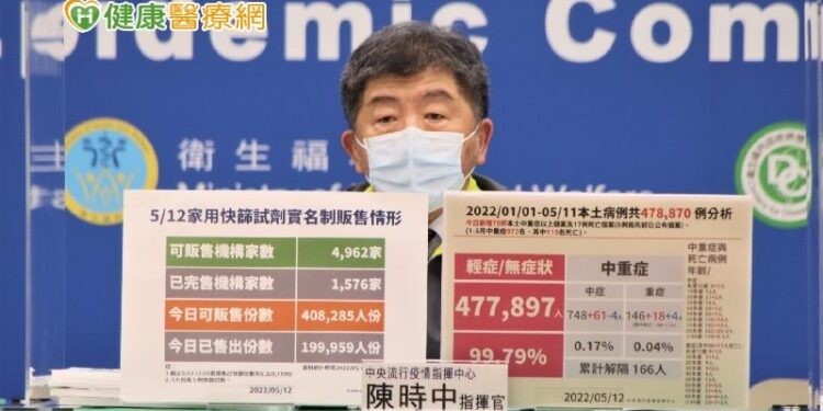 親友可代確診者看診、領藥！全台124家醫院名單一次看