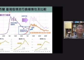 疫情何時緩？專家借鏡海外提2主軸：流行會下降