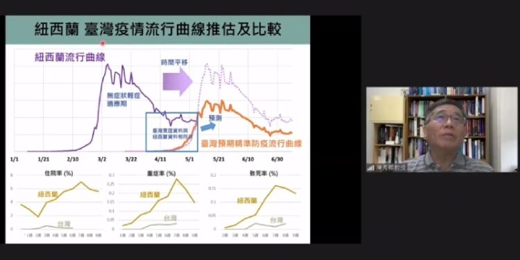 疫情何時緩?專家借鏡海外提2主軸:流行會下降