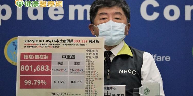 調節醫療量能！即日起確診者住院只限「這3類人」