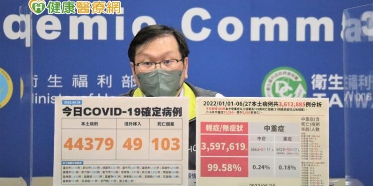 本土+44379 novavax將到貨 最快7/14開打!莊人祥:副作用較低